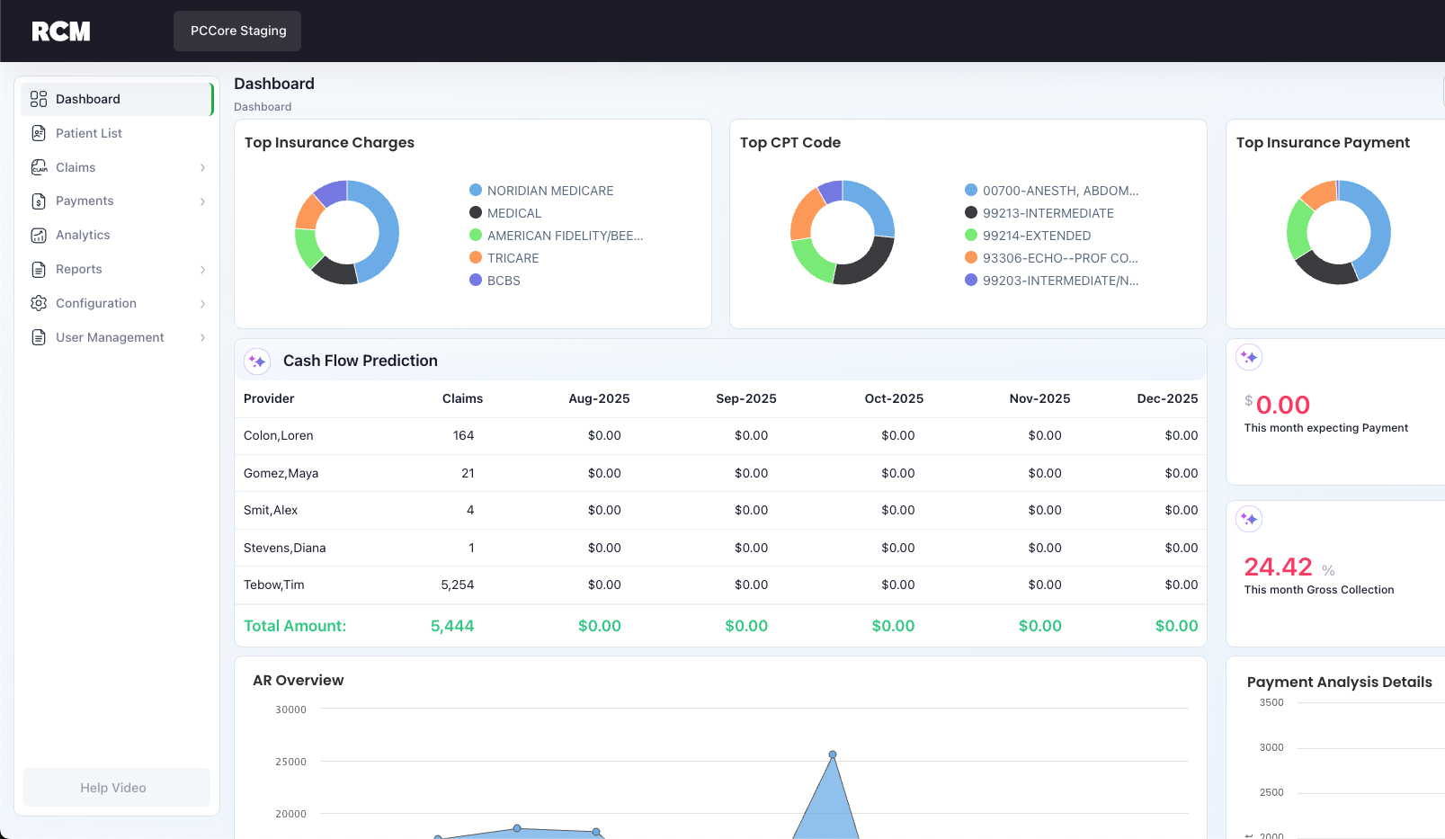Revenue Cycle Management Image