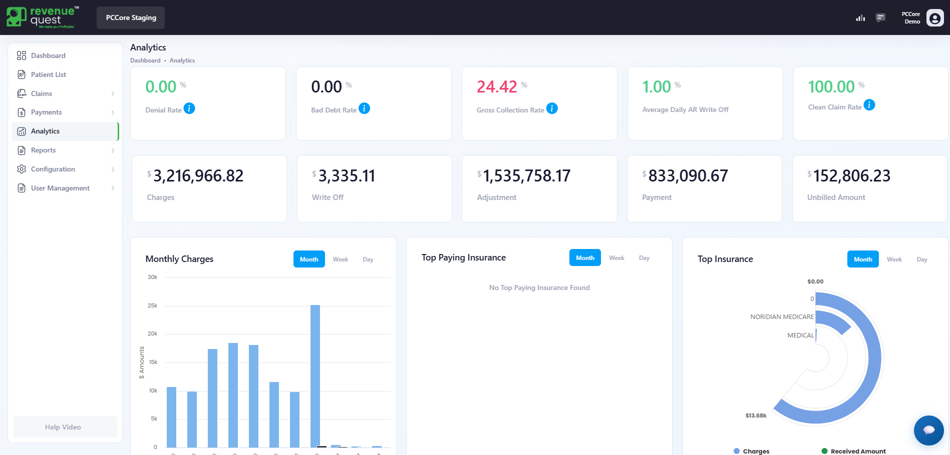 Analytics